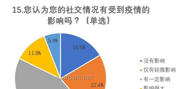 其實老一輩人社會化程度差異下的代際觀念碰撞