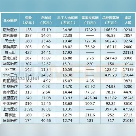 發工資了！華潤集團某員工自爆工資收入情況，揭秘薪酬結構與職場發展