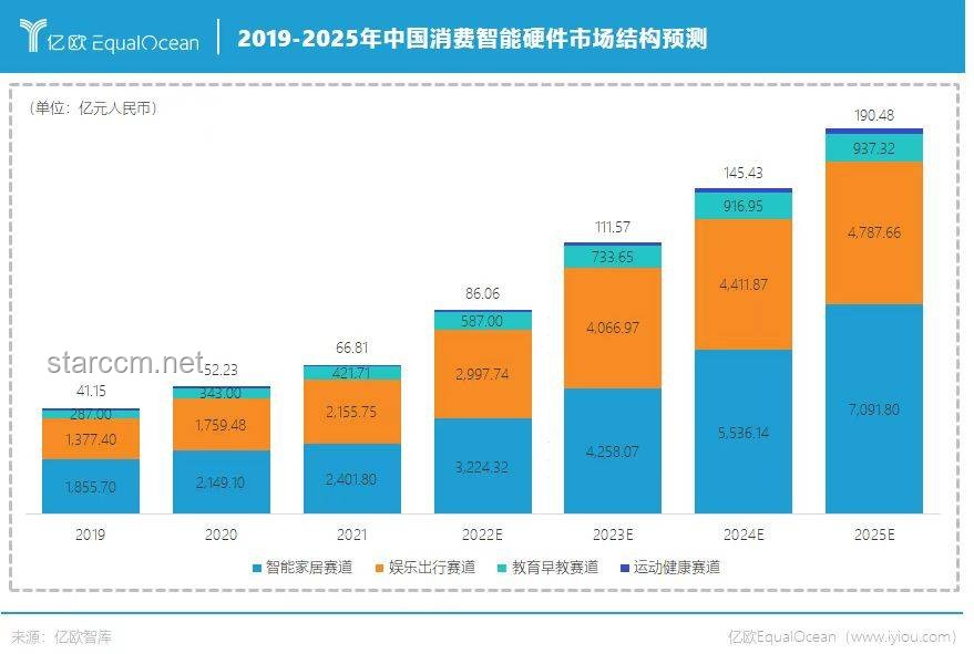 目前來看，智能家居的「理想態」及中國品牌在此領域的突破與可能性
