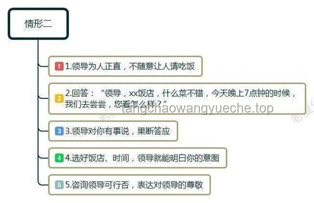 《你只準備了一滴水，來了100億個領導》：應對職場突發狀況的智慧策略