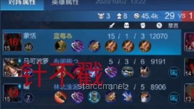 雞爪流蒙恬&李信出裝優(yōu)化更新，低成本高效搭配攻略