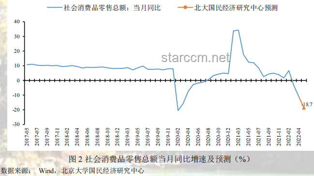 新冠陽性率持續攀升，專家預測5月下旬將達感染高峰