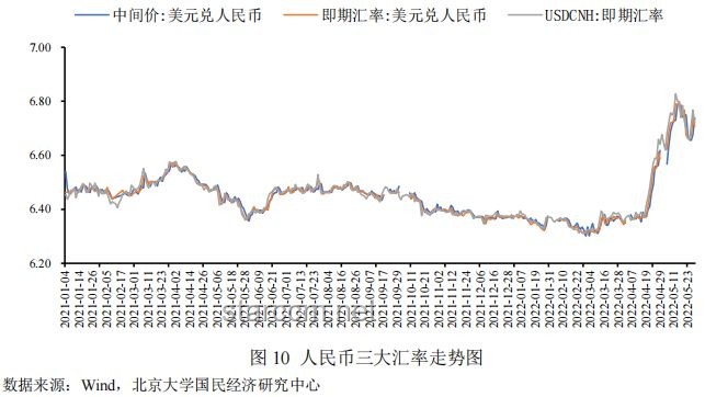 新冠陽性率持續攀升，專家預測5月下旬將達感染高峰
