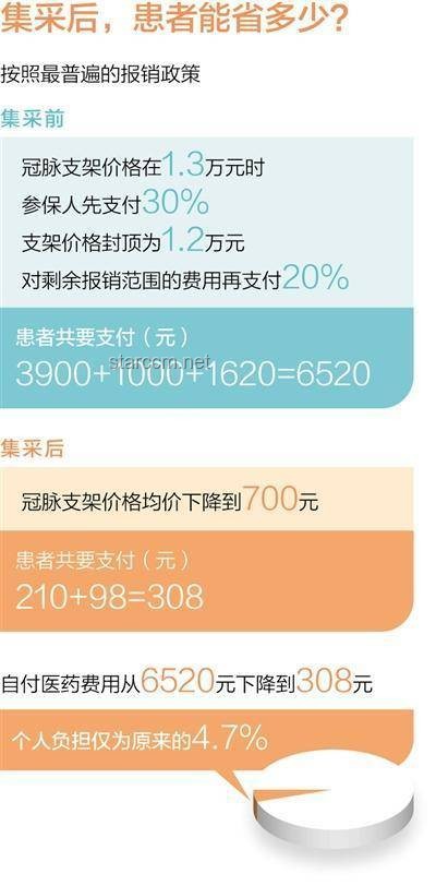 國家醫(yī)保局釋疑：X光檢查為何在醫(yī)院中逐漸減少？