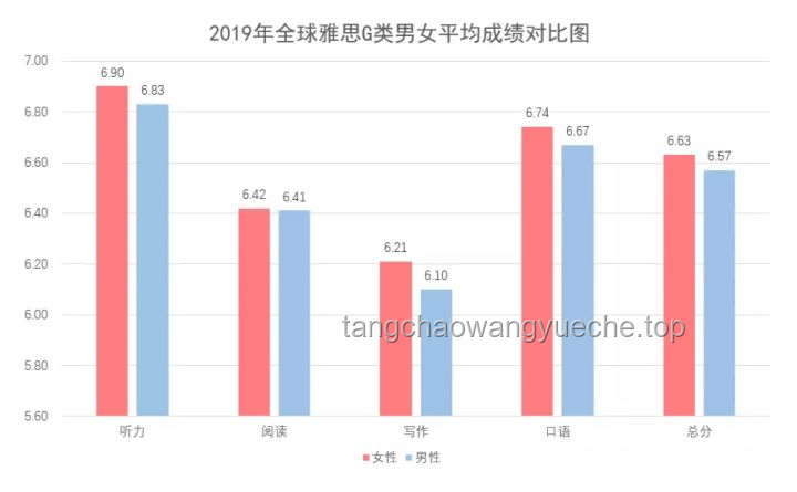 關(guān)稅波動(dòng)下的全球影響：未來一周數(shù)據(jù)揭示真實(shí)沖擊