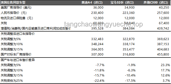 關(guān)稅波動(dòng)下的全球影響：未來一周數(shù)據(jù)揭示真實(shí)沖擊