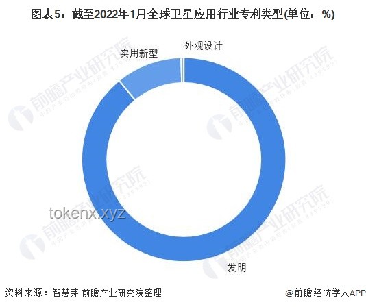 我國衛(wèi)星導(dǎo)航專利申請全球領(lǐng)先：創(chuàng)新引領(lǐng)未來導(dǎo)航技術(shù)