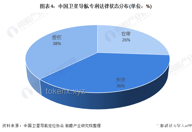 我國衛(wèi)星導(dǎo)航專利申請全球領(lǐng)先：創(chuàng)新引領(lǐng)未來導(dǎo)航技術(shù)