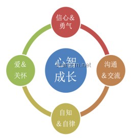 心理學視角下的注意力缺失：趨勢預測與找回專注力指南