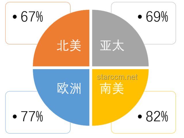 心理學視角下的注意力缺失：趨勢預測與找回專注力指南