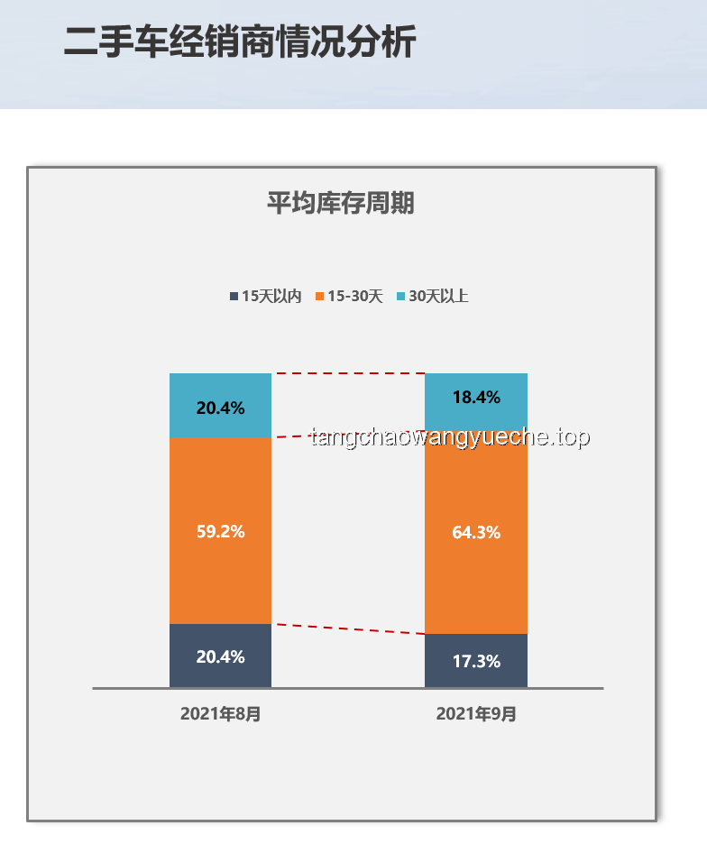 二手小米SU7：“高保值”神話難再續的深度剖析