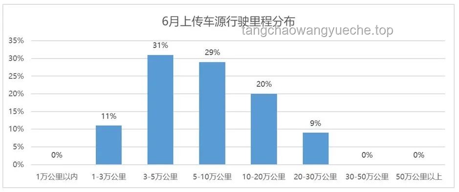 二手小米SU7：“高保值”神話難再續的深度剖析