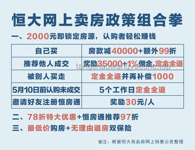 **挑戰從一條褲衩開始城市生存賺錢：能活幾天？【負債生存 2】深度解析**