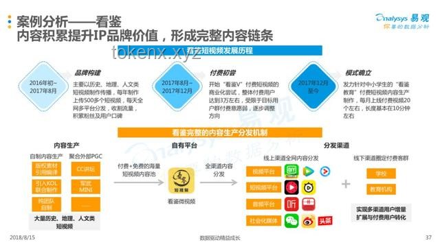 知乎舊物節(jié)：穿越時光的情懷與商業(yè)價值深度剖析