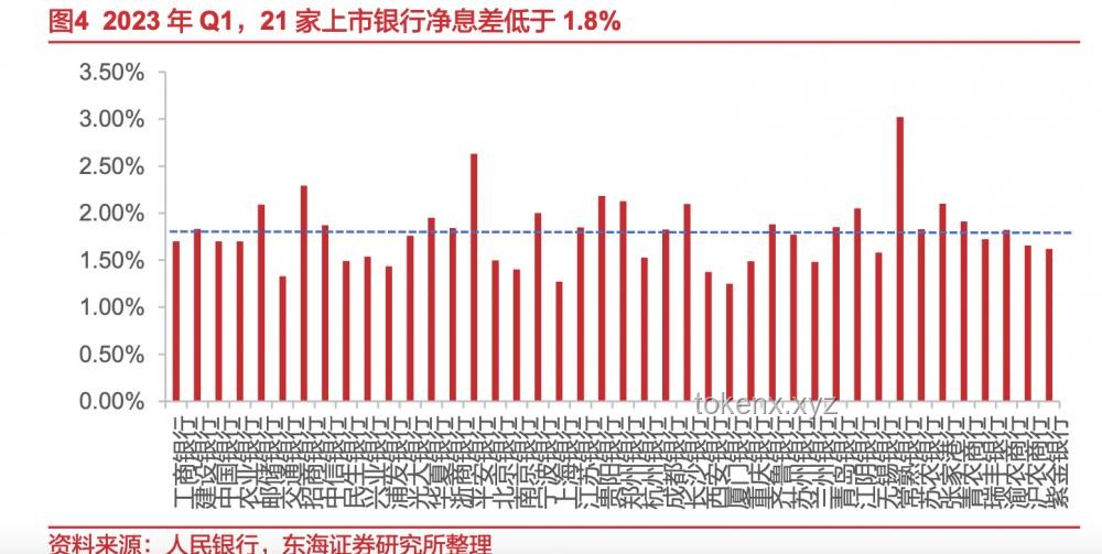 年內首次存款利率下調詳解：1年期跌破1%，3年期、5年期降幅達0.25%