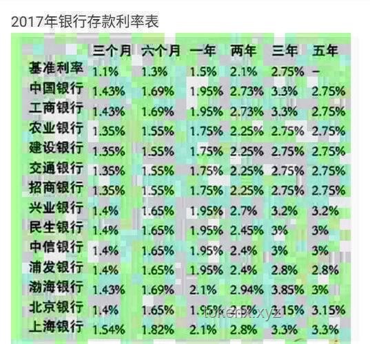 年內首次存款利率下調詳解：1年期跌破1%，3年期、5年期降幅達0.25%