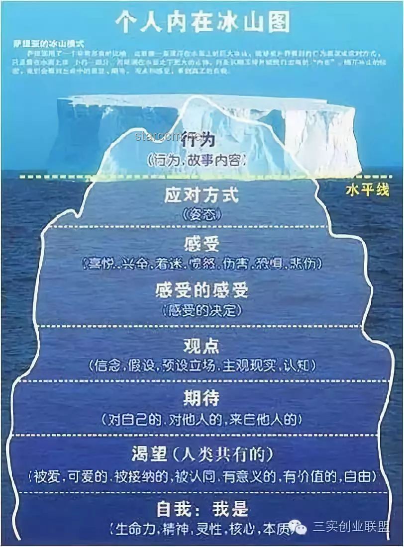 潛意識意識化的力量：解鎖內心深處的正向潛能
