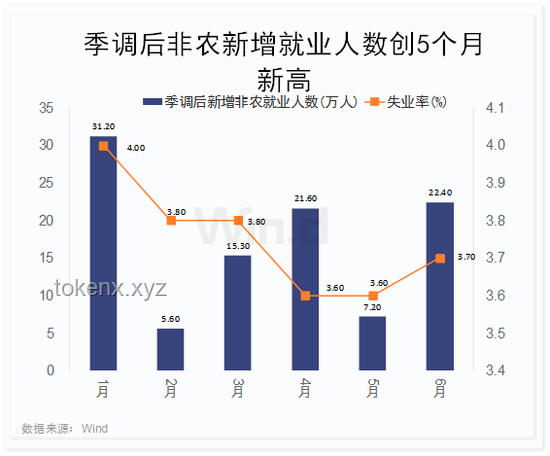 達利歐警示：美聯儲降息困境與潛在風險