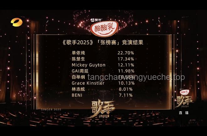 如何優化單依純歌手首期唱珠玉表演的策略分析