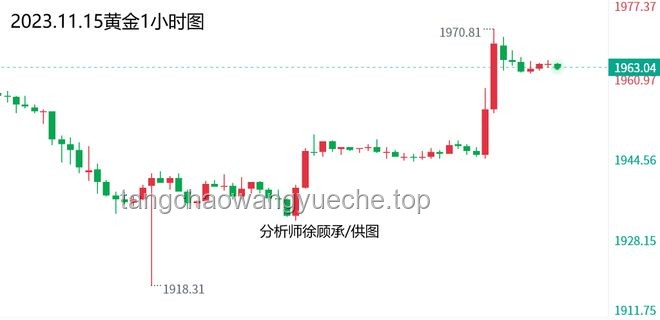 黃金價格走勢分析與應對策略