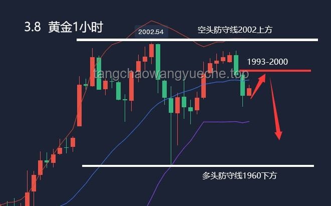 黃金價格走勢分析與應對策略