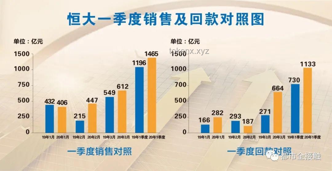 “挑戰從一條褲衩開始城市生存賺錢！能活幾天?”——【負債生存 2】深度解析