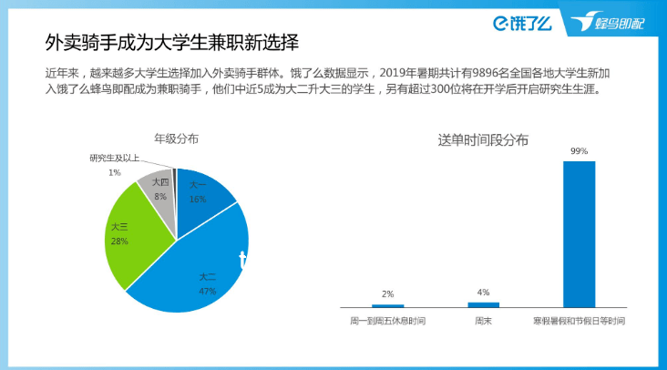 從外賣小哥到咨詢精英：一場職業(yè)躍遷的深度剖析