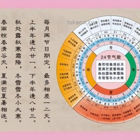 今日小滿：洞察夏季氣候與生活的未來趨勢