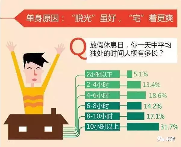 今天，我們談情說愛：單身群體的情感生態與社交新趨勢