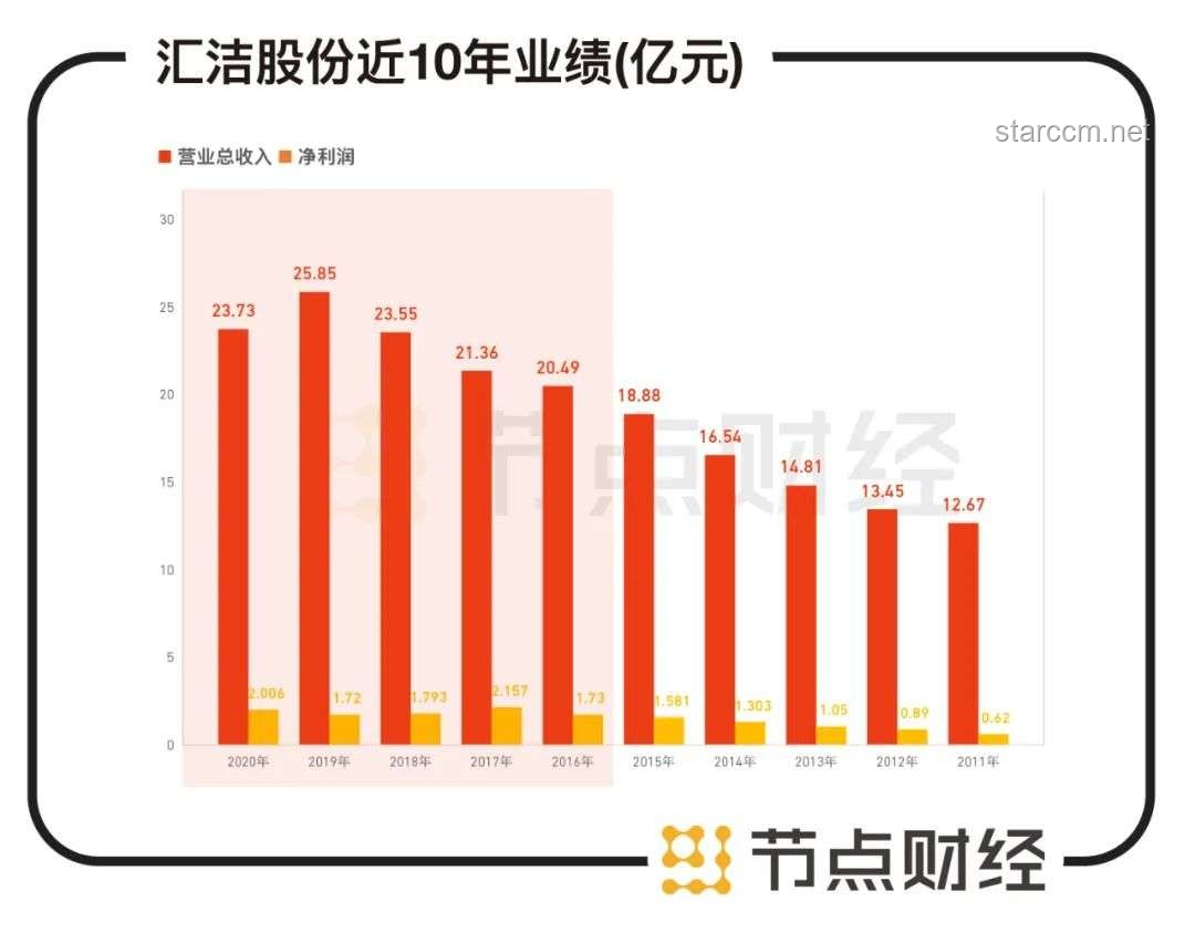 不穿內(nèi)衣成新審美趨勢(shì)下的內(nèi)衣行業(yè)變革