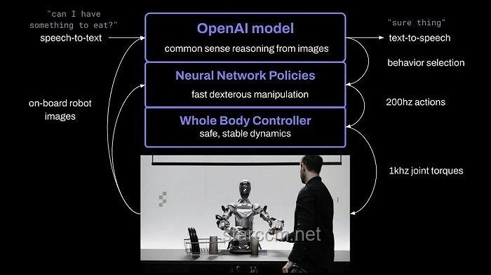 前蘋果首席設計師VS OpenAI：強強聯手下的科技新篇章，硬件領域的革新探索