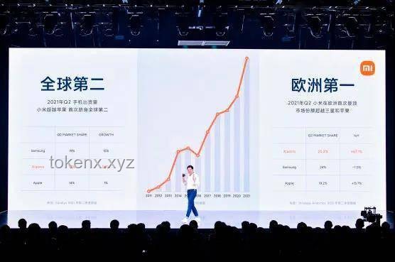 小米未來五年研發再投入2000億：科技巨頭深化技術布局的雄心壯志