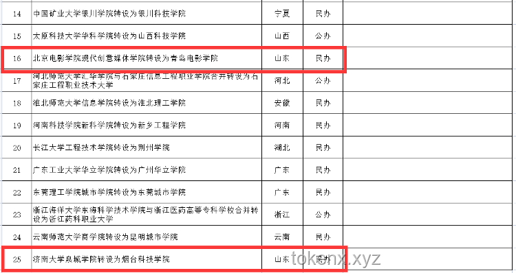 教育部擬同意設置32所新大學：教育改革與區域發展的新動力