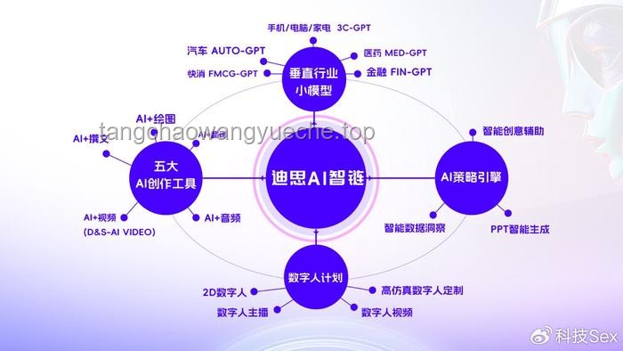硬控5億人的多鄰國沾上AI后用戶體驗下滑？多策略助你優(yōu)化學習選擇