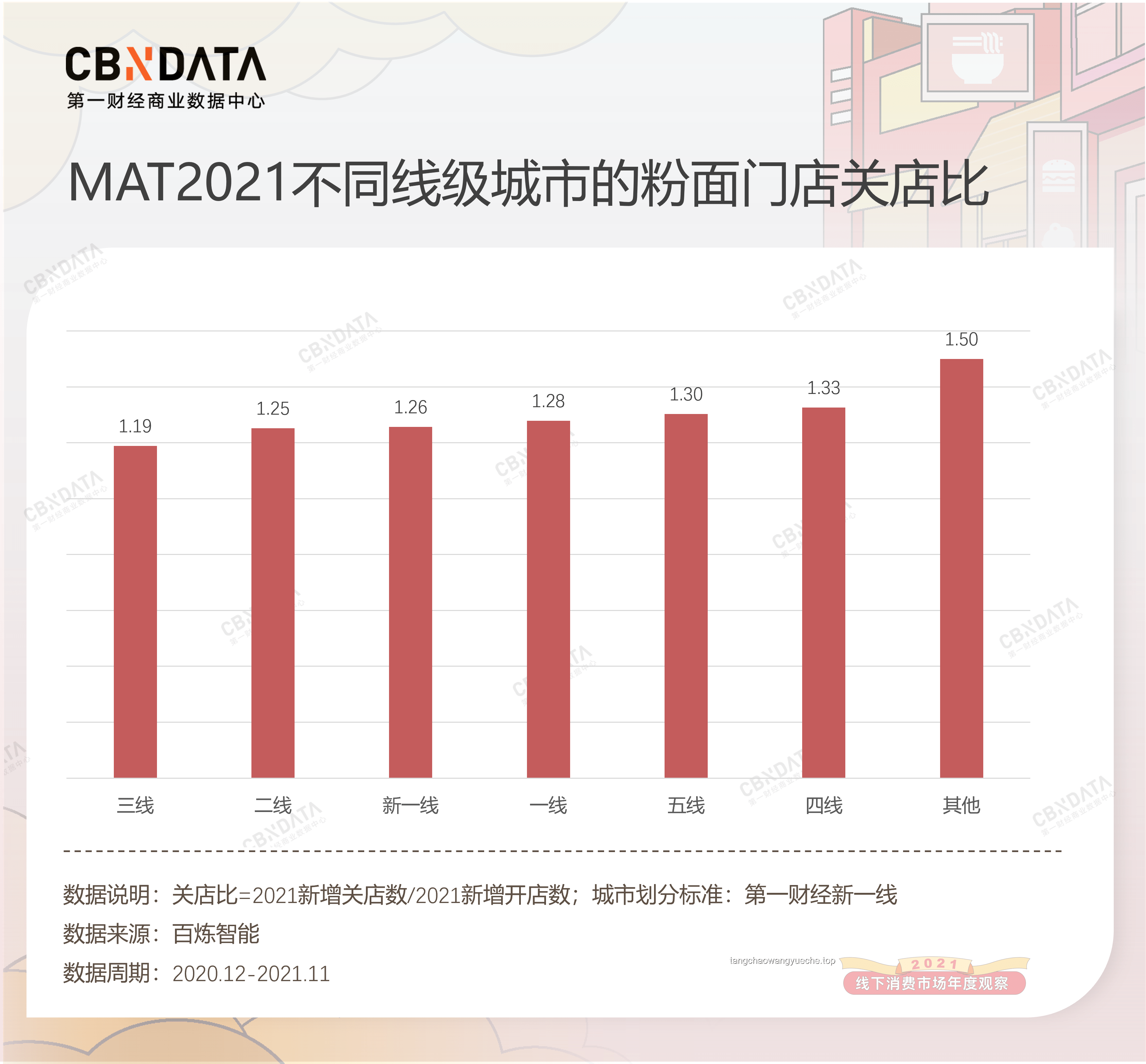 我私藏的放空好去處VS熱門休閑地：多維度對比分析