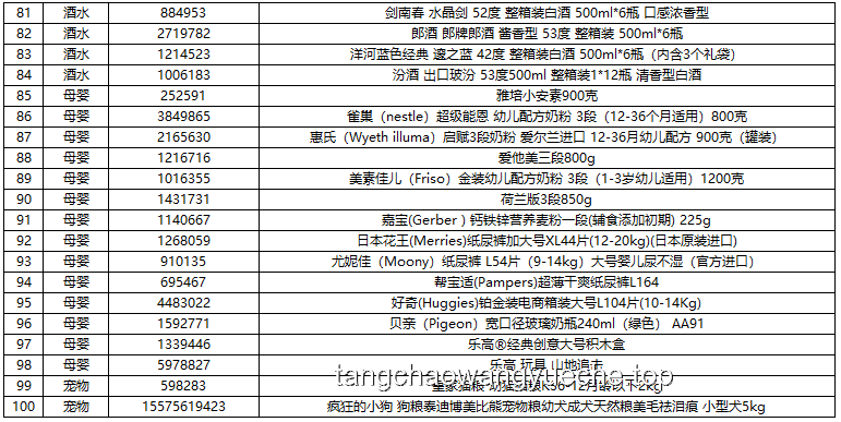我的618必買清單：理性消費下的智能選購策略