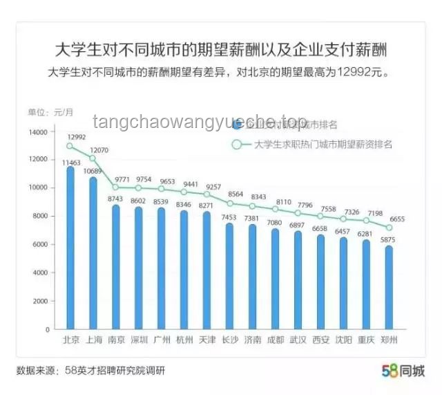 你心目中排名第一的飲料，折射出的行業變革與趨勢