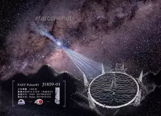 “中國天眼”探秘：罕見掩食脈沖星的創新發現之旅