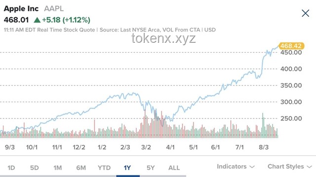 蘋果股價波動與全球供應鏈重組：特朗普的本土制造威脅引發行業震蕩