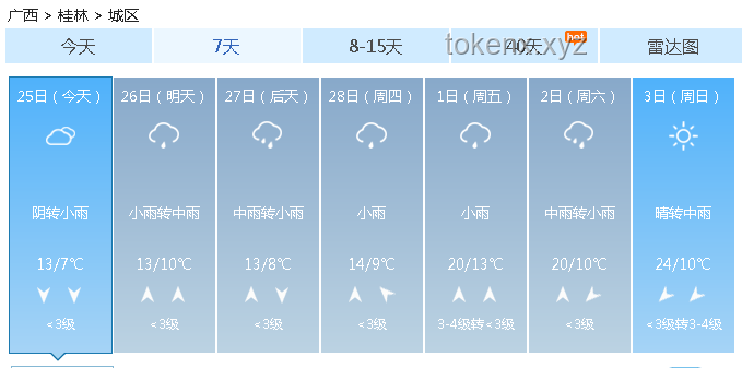 天空：晴朗、多云、陰雨、霧霾天的多維度對比分析