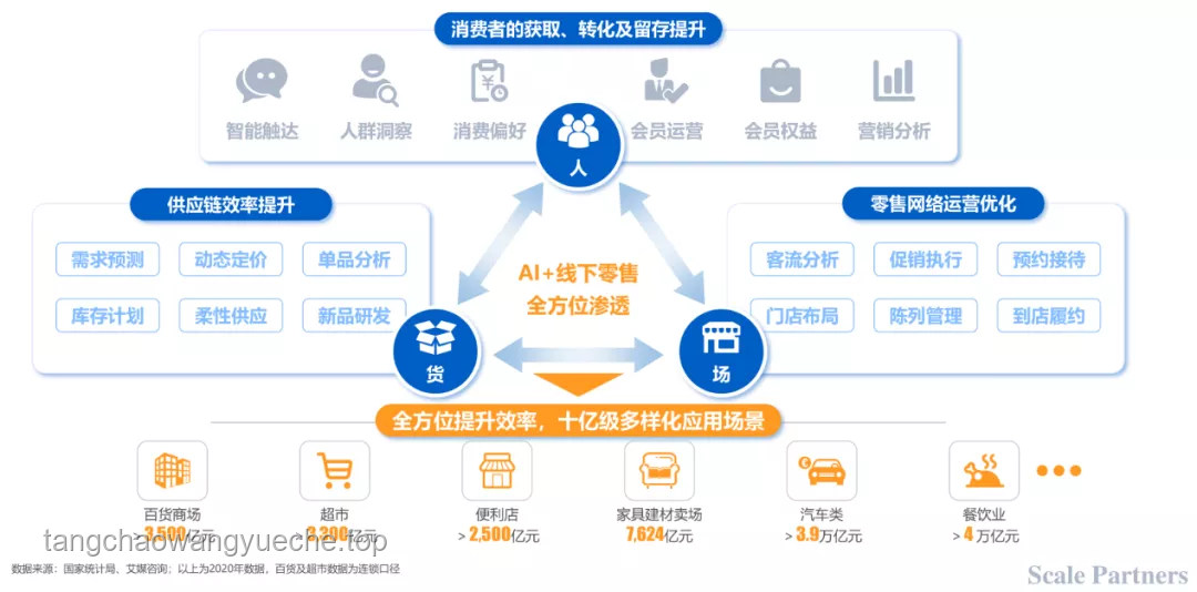 AI驅動的智能供應鏈優化：未來商業競爭的核心
