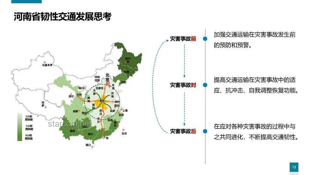 武漢暴雨：城市韌性構(gòu)建的創(chuàng)新探索??,智能應(yīng)對(duì),生態(tài)修復(fù),未來(lái)規(guī)劃,社區(qū)協(xié)同