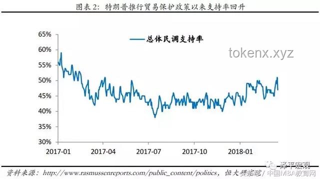 特朗普關稅政策：全球驚嘆的強硬舉措