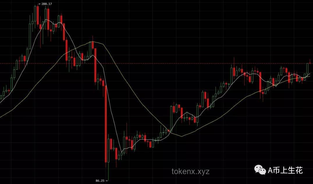 這波黃金調(diào)整見底了嗎？實用判斷與操作指南