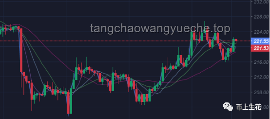 這波黃金調整見底了嗎？實用判斷與操作指南