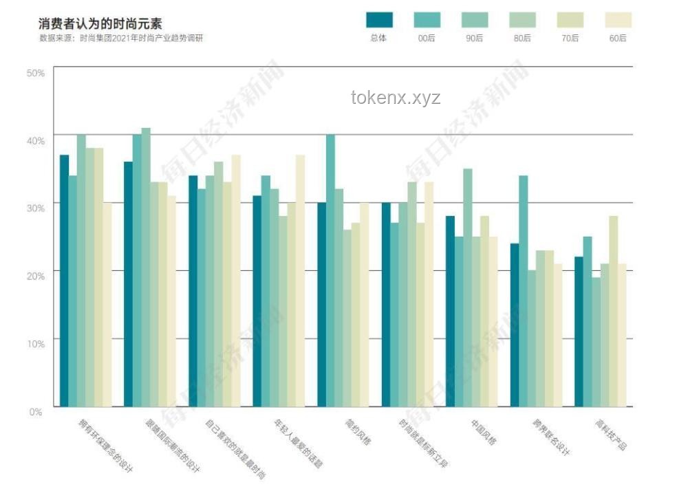 耳環市場深度分析報告：時尚潮流與消費趨勢的碰撞