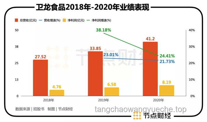 小奶龍眼中的戰車評估：性能、適用性與改進建議