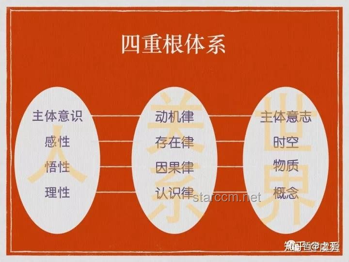 探索自我本質：解析“我為什么會是我”及意識與想法之源