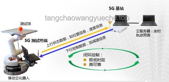 協同作業能力在高危作業機器人領域的重要性分析