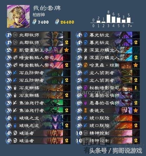 對(duì)抗“傳奇耐藥王”！全面指南